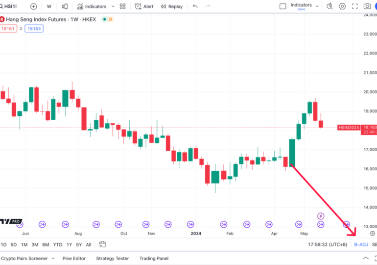 TradingView adds improved futures data from Hong Kong Stock Exchange