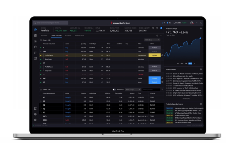 Interactive Brokers to add Custom Layouts and Multi-Window Management to IBKR Desktop platform