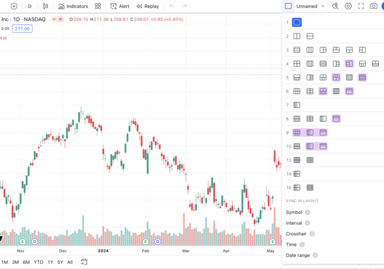 TradingView adds more patterns of chart layouts to maximize analysis customization