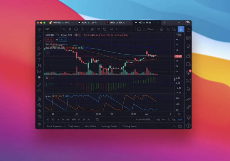 TradingView integration with Tokenize goes live