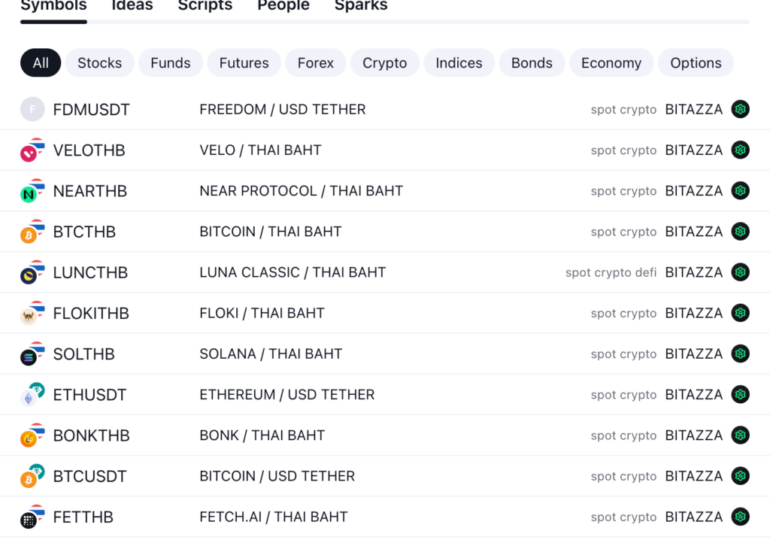 TradingView adds crypto data from Bitazza