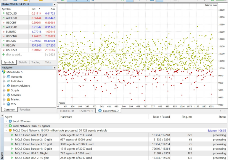 MetaQuotes upgrades MQL5 Cloud Network infrastructure