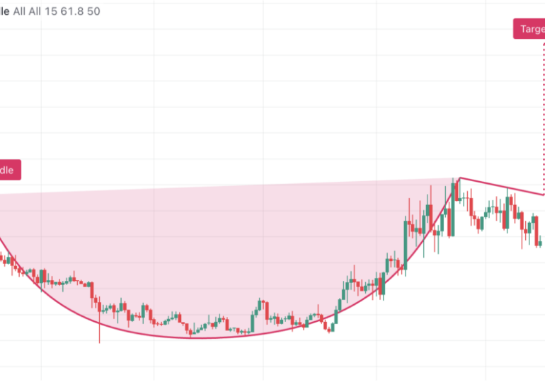 TradingView expands its collection of chart patterns