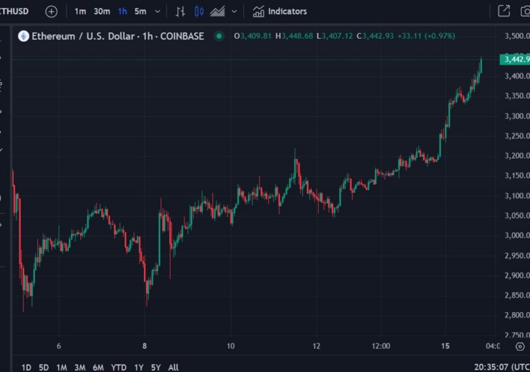 Spot Ether ETFs are likely to begin trading on Tuesday July 23 (unnamed sources)