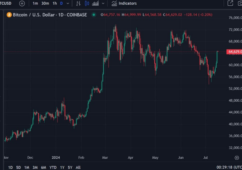 BlackRock CEO Larry Fink says he was wrong on Bitcoin - now says its legitimate