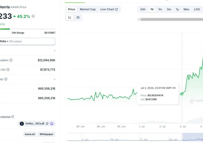 Kamala Harris memecoin KAMA has rocketed higher