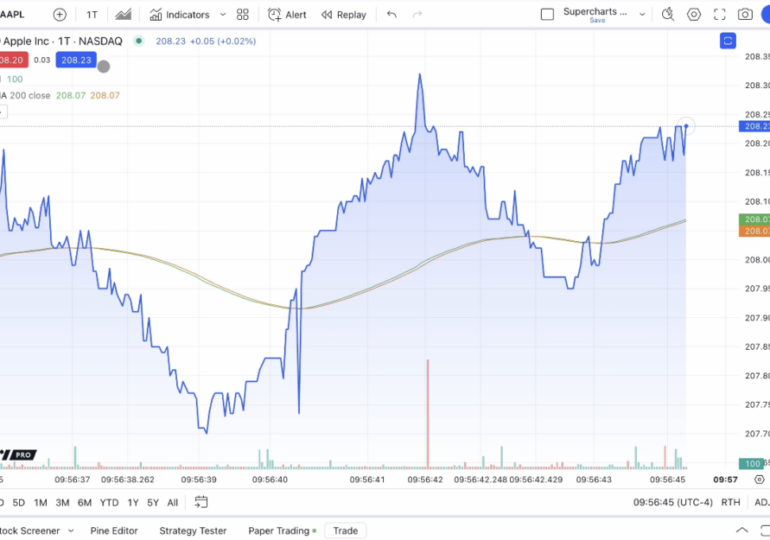 TradingView introduces tick charts (beta)