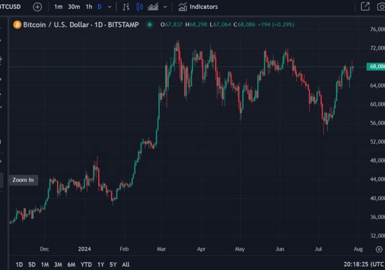 Bitcoin people getting milked for donations by US Senator