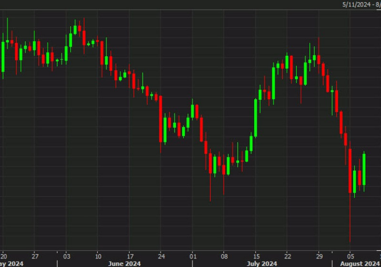 Bitcoin extends gain to nearly 7% in an endorsement of the risk trade