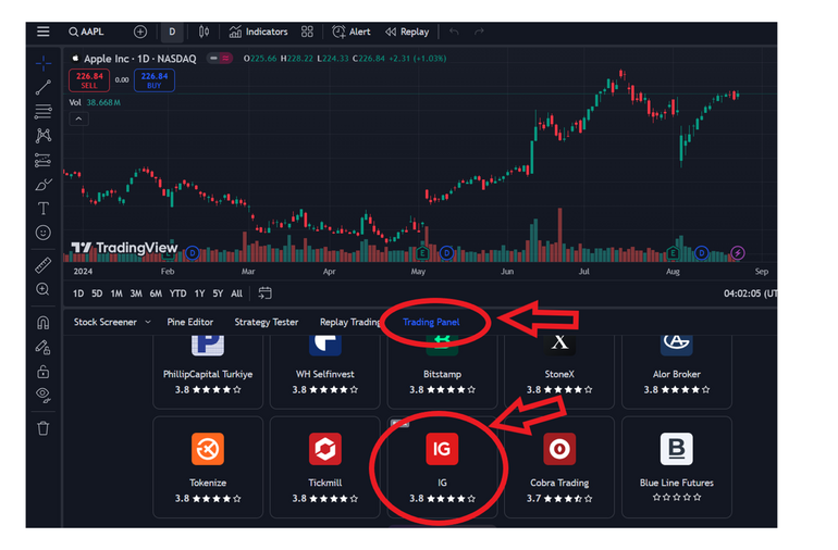 IG integration with TradingView goes live for Australian clients