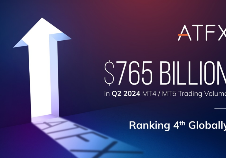 ATFX sees 22% growth in monthly trading volumes during Q2-2024 to $255B