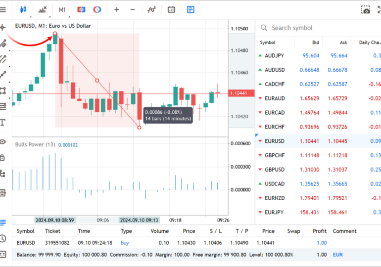 MetaQuotes rolls out MetaTrader 5 build 4570