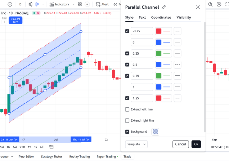 TradingView adds more levels to Parallel Channel