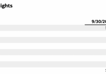 Bank of America reports Global Markets net income of $1.5bn for Q3 2024