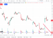 TradingView announces enhancements to data from ICE Futures Singapore and SGX