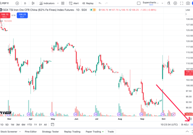 TradingView announces enhancements to data from ICE Futures Singapore and SGX