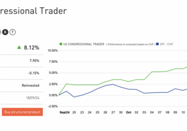 Swissquote adds US Congressional Trader to themes trading