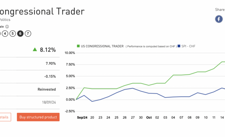 Swissquote adds US Congressional Trader to themes trading