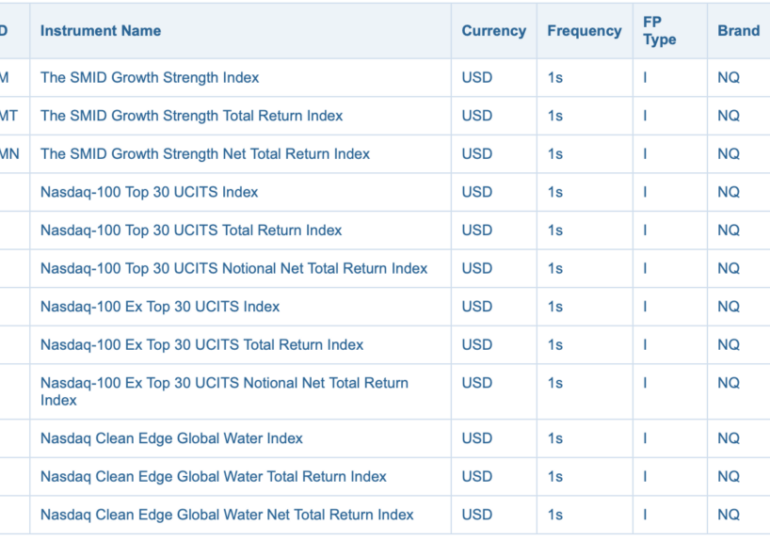 Nasdaq launches 12 new indexes