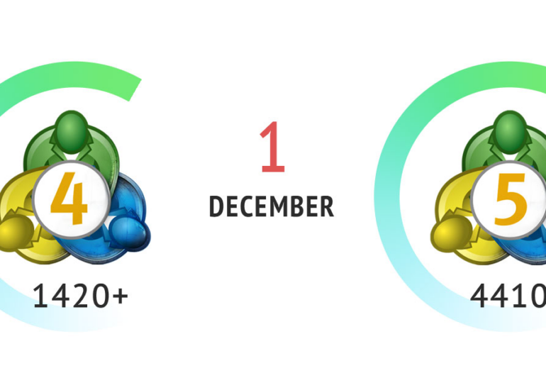 Support for older MT4 and MT5 versions to end on December 1, 2024