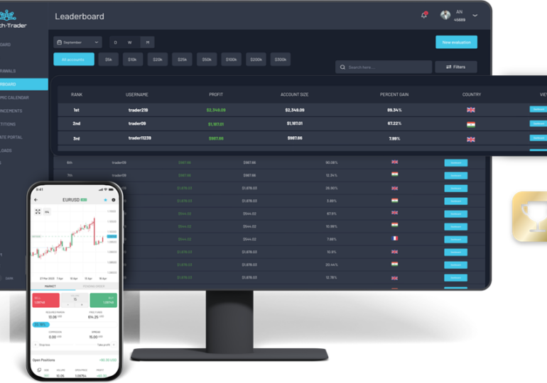 Match-Trader platform adds Prop Trading Tournaments