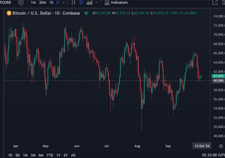 Standard Chartered says Bitcoin not a safe haven against geopolitical risk - gold is