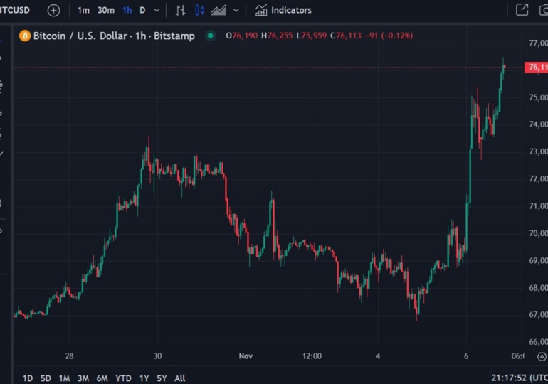 Japan looks to tighten cryptocurrency exchanges (websites) asset rules