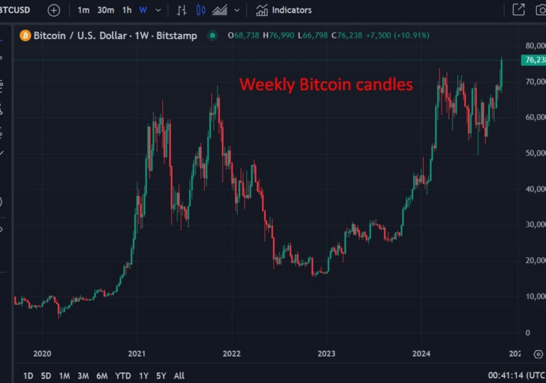 JP Morgan says Bitcoin could climb higher for 8 weeks - cites 'Trump trade'