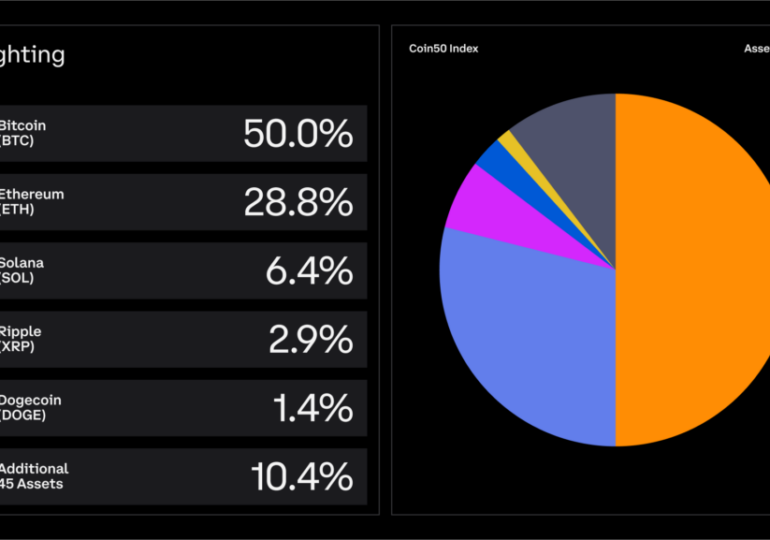 Coinbase introduces Coinbase 50 Index