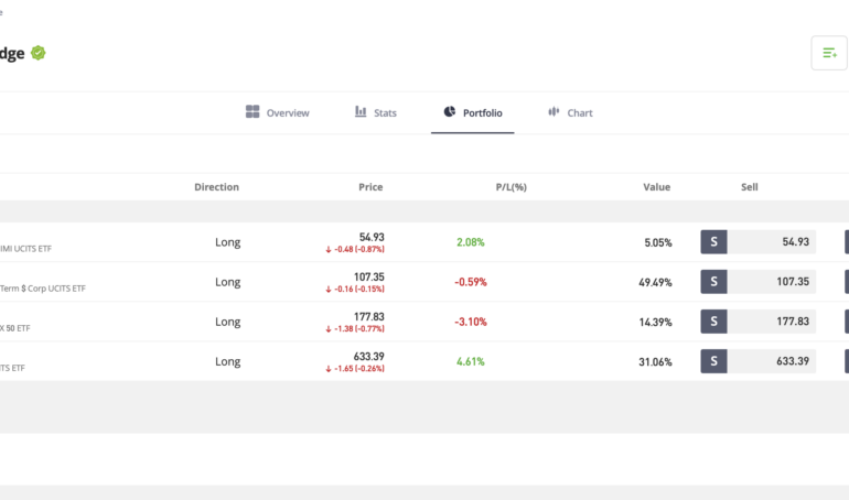 eToro introduces Global-Edge smart portfolio