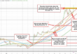 Bitcoin bullish bias is strong