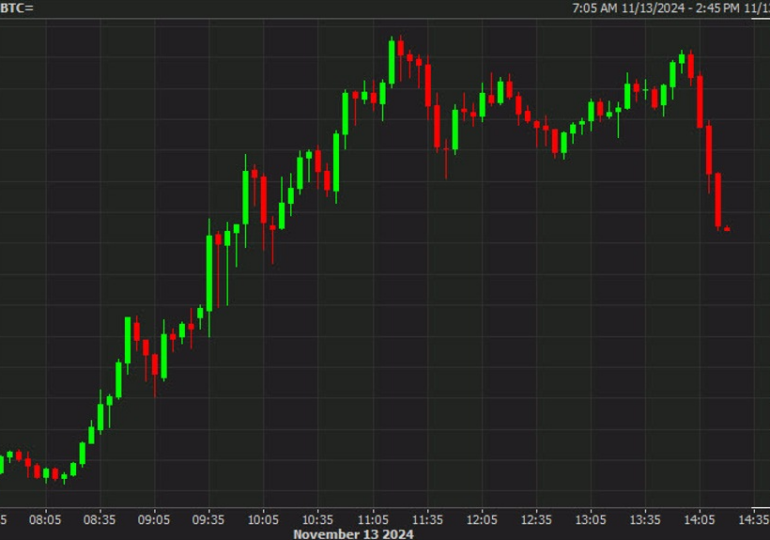 Some bitcoin selling hits after a little double top at $93,500