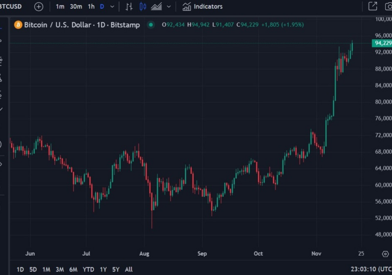 BlackRock bitcoin ETF options indicating BTC/USD to $176K in 2026