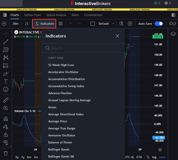 Interactive Brokers adds several new indicators in IBKR Desktop platform