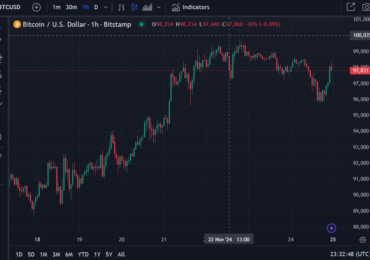 ICYMI - Cboe to launch cash-settled Bitcoin ETF options from next week