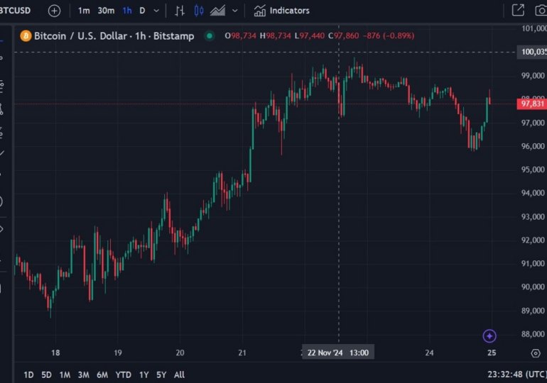 ICYMI - Cboe to launch cash-settled Bitcoin ETF options from next week