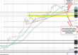 Bitcoin continues its correction lower today from near 100K levels. What next technically?