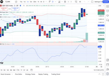 TradingView introduces Bollinger Bars