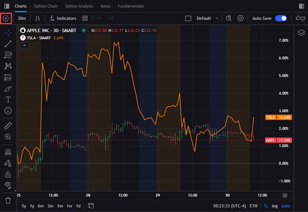 Interactive Brokers unveils charting enhancements in IBKR Desktop platform