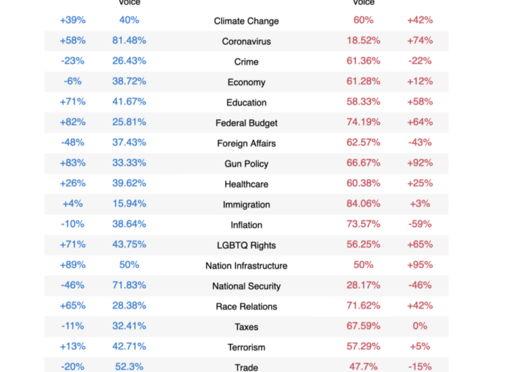 City Index launches US Presidential Election Hub