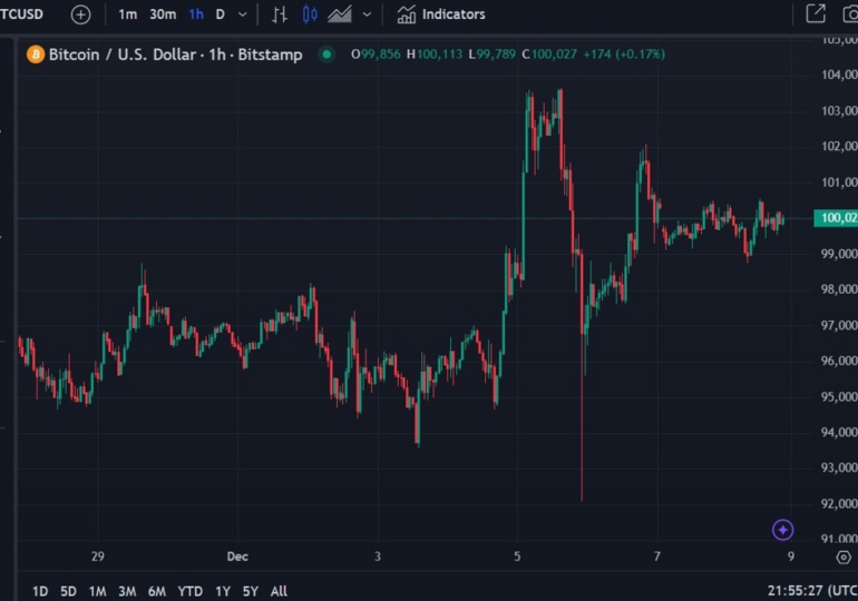 Reports that Amazon shareholders propose adding Bitcoin to balance sheet