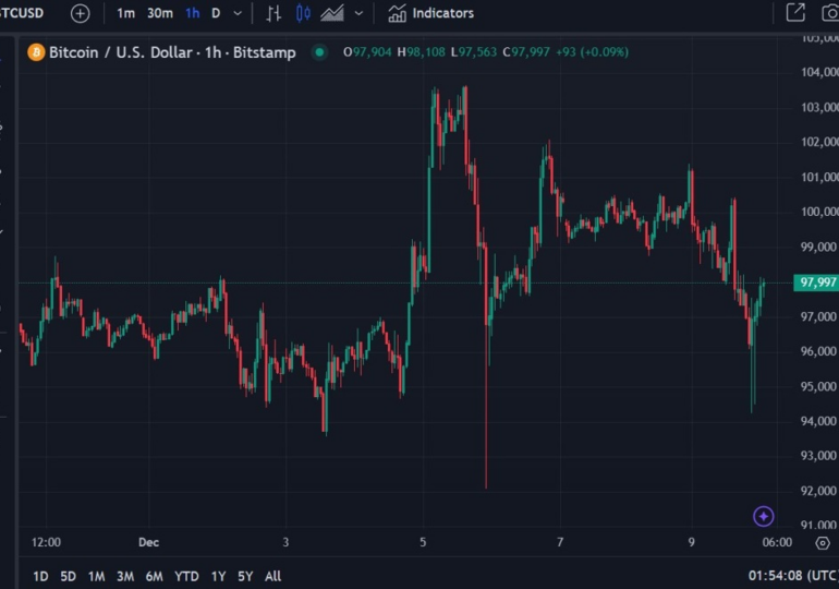 ICYMI - Former Binance CEO says it’s ‘inevitable’ for China to build a BTC reserve