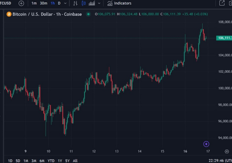 Interactive Brokers chairman Thomas Peterffy nominates Bitcoin crash as a big risk