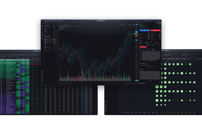 Interactive Brokers adds new tools and features to IBKR Desktop trading platform