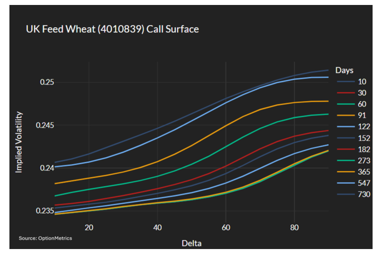 OptionMetrics releases IvyDB Futures 3.0 database covering European and US futures options