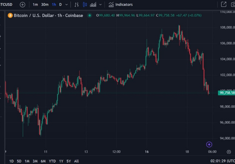 ICYMI - Federal Reserve Chair Powell says “We’re not allowed to own bitcoin”