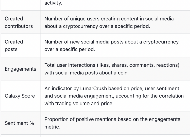 TradingView enhances Crypto Coins Screener