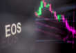 EOS Falls 10.16% In Rout