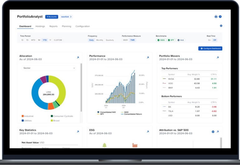 Interactive Brokers enhances PortfolioAnalyst by adding Budgeting tool