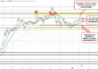 Bitcoin moves to new lows and dips below the 200 hour MA